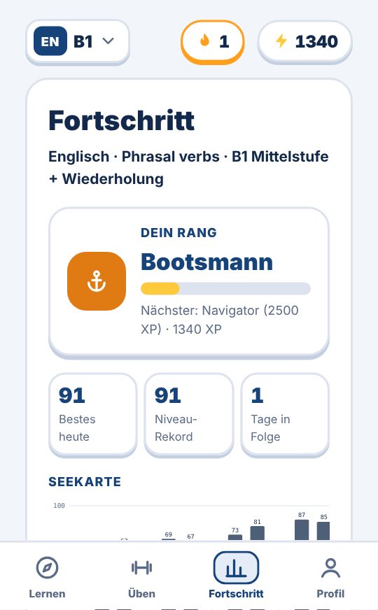 Fortschritt, Rang und Rekorde in Lexpedition